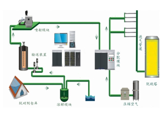 辽源低温氧化脱硝